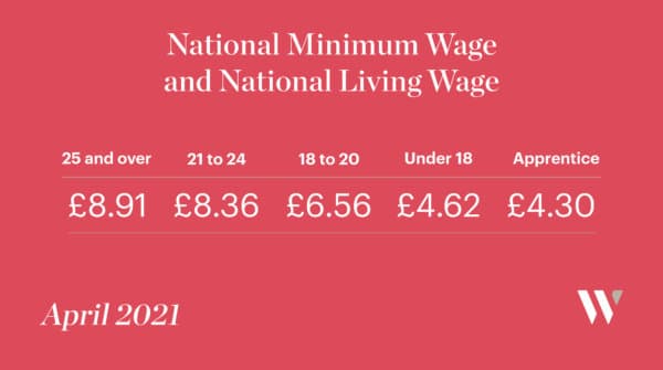 National Minimum Wage and National Living Wage April 2021