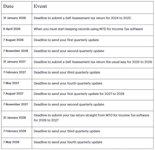 MTD for Income Tax timeline - dates for your diary | Whyfield Accountants in Truro, Cornwall