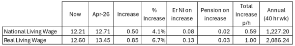 National Living Wage vs Real Living Wage | Whyfield Accountants, Truro, Cornwall